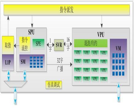 飞腾迈创3 DSP IP核
